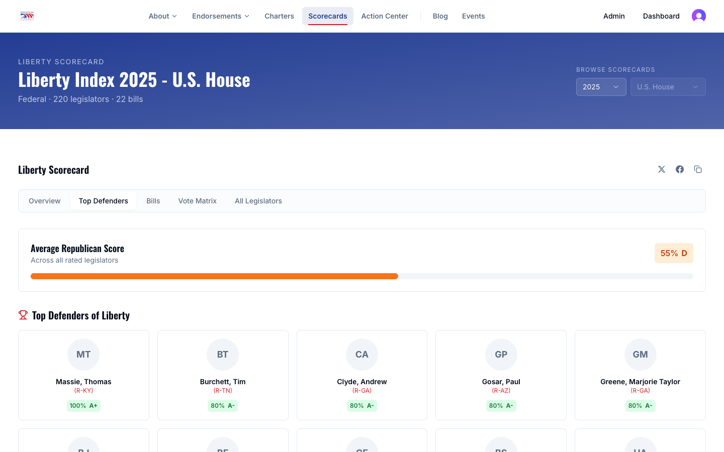 Liberty Scorecard: How Your Representatives Voted